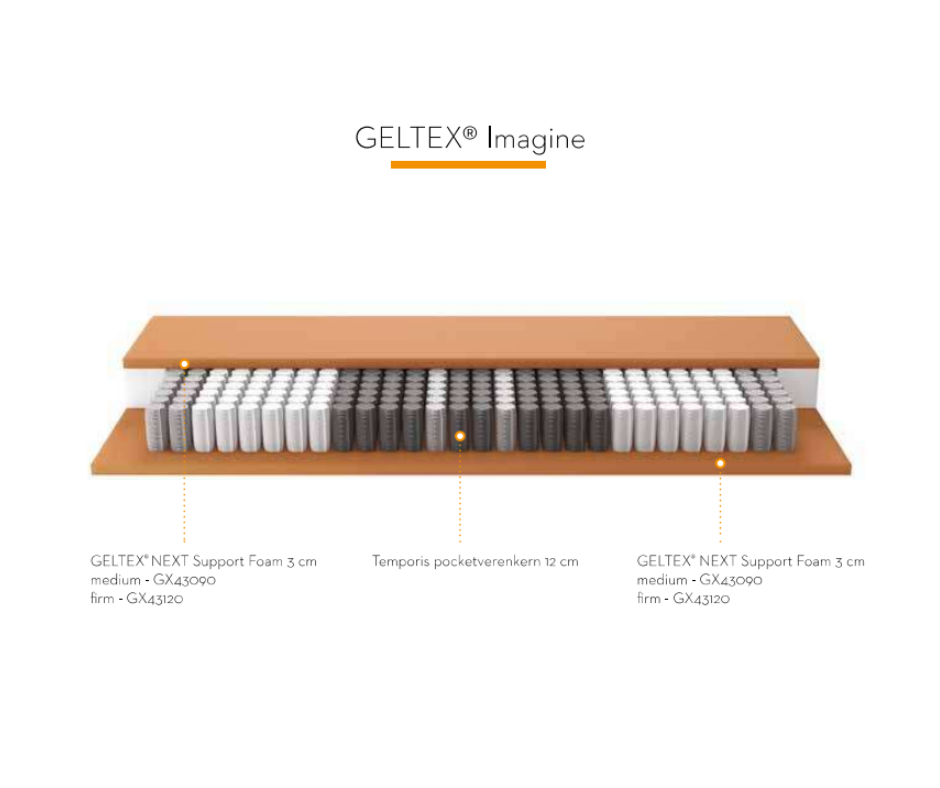 BEKA | Matras Imagine Geltex 3.0