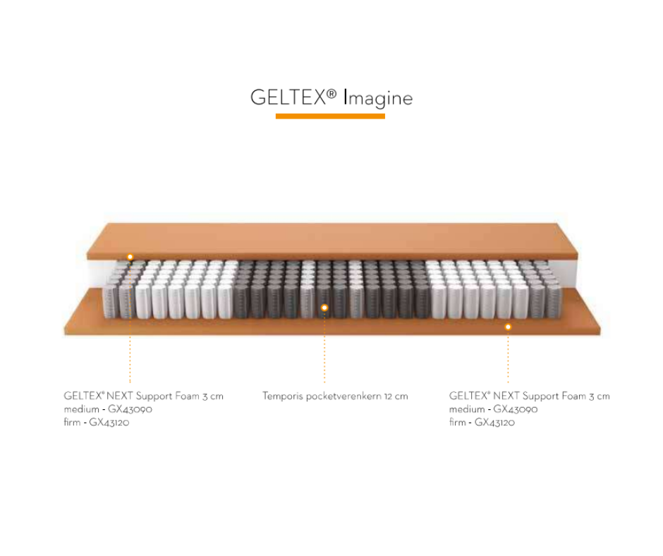 BEKA | Matras Imagine Geltex  3.0